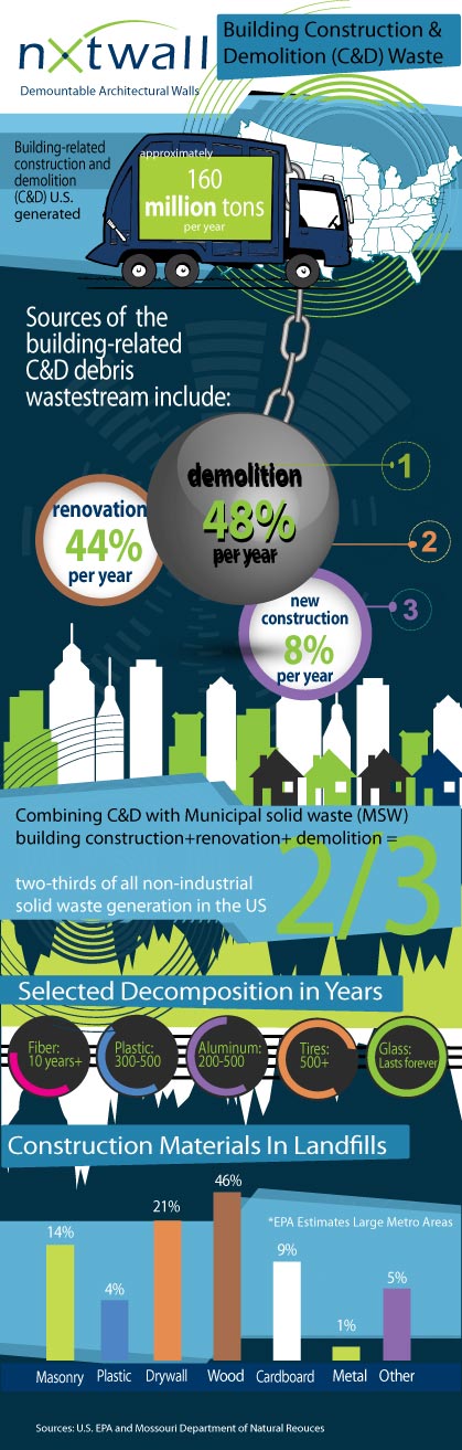 waste-infographic