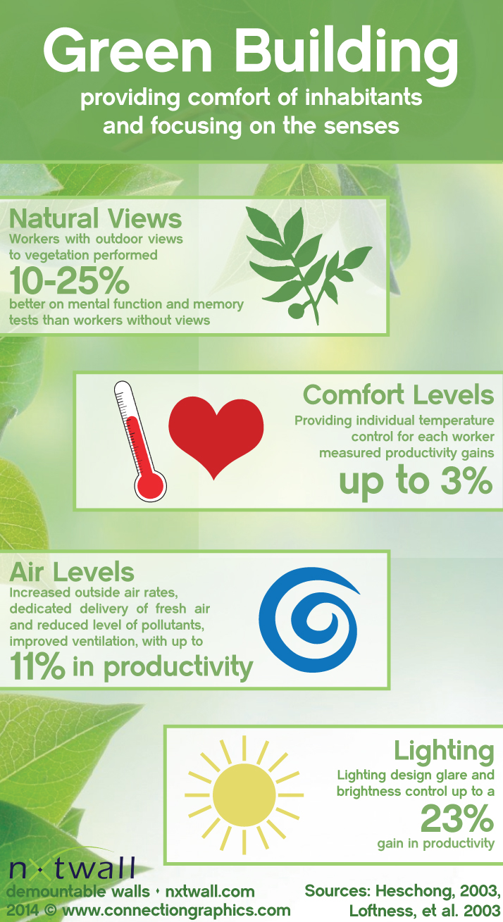 Green-Building-Infographic